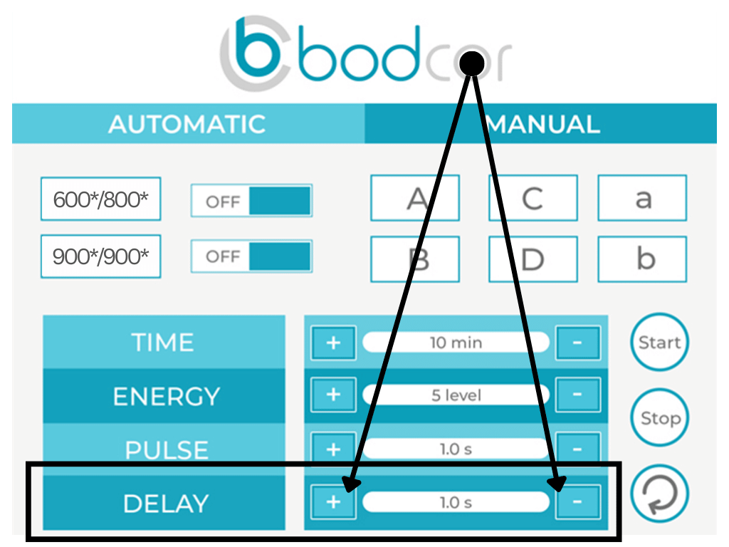 Bodcor 4D Laser Fat Loss System
