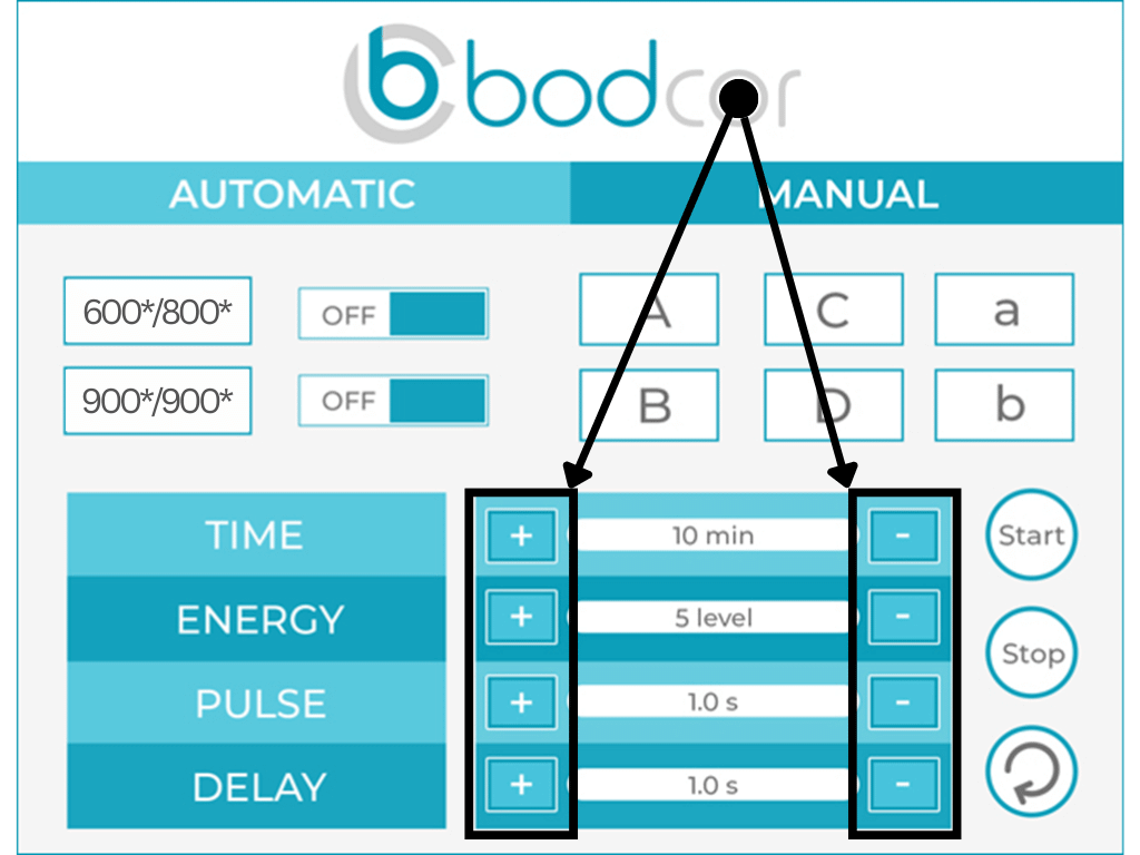 Bodcor 4D Laser Fat Loss System