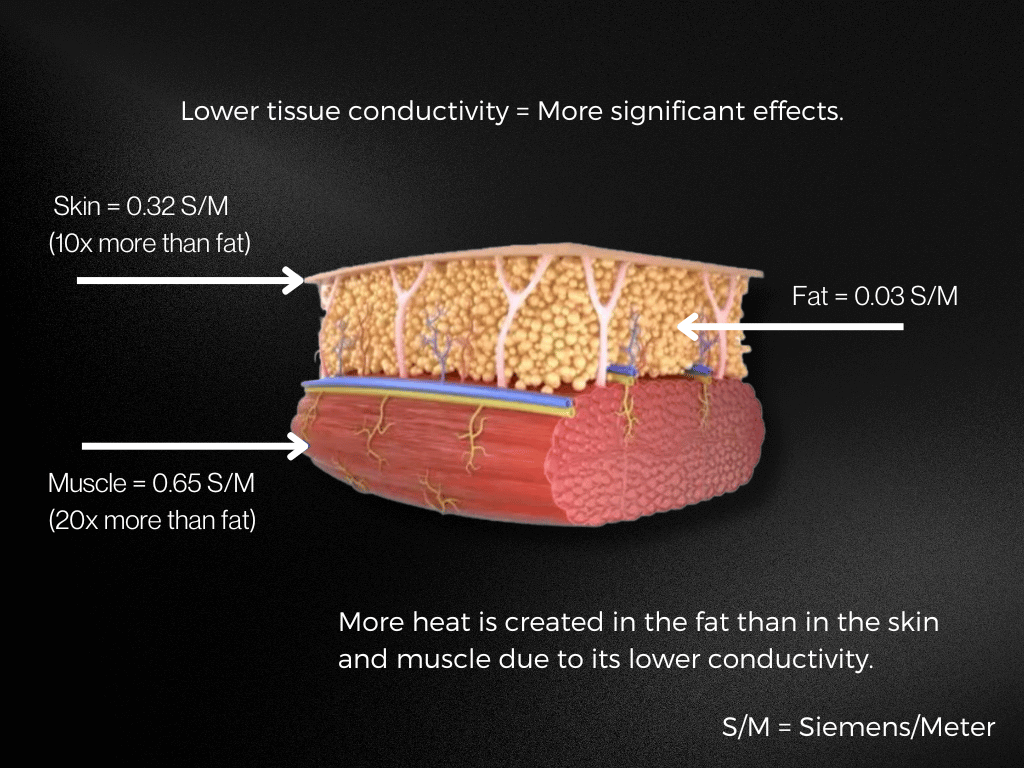 Isobod Device Training Manual